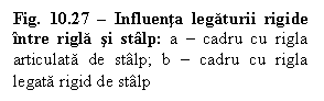 Text Box: Fig. 10.27  Influenta legaturii rigide intre rigla si stalp: a  cadru cu rigla articulata de stalp; b  cadru cu rigla legata rigid de stalp